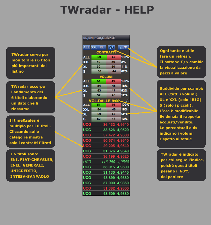 TWradar