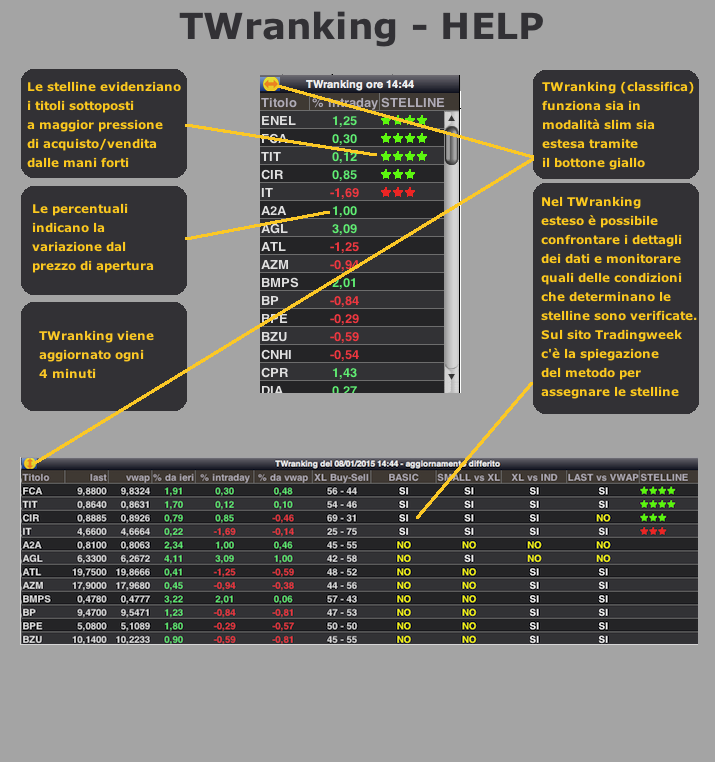 TWranking